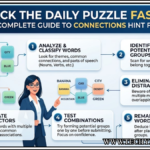 Connections Hint Forbes
